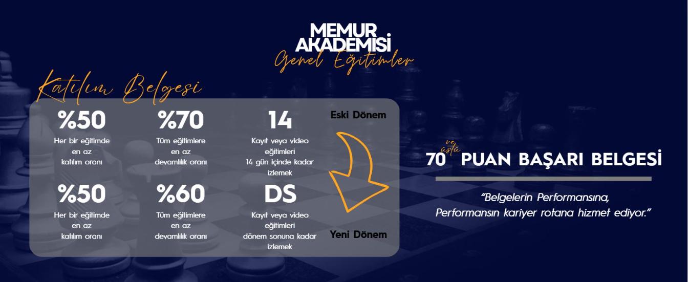 2025-2026 Genel Eğitim Katılım Belgesi