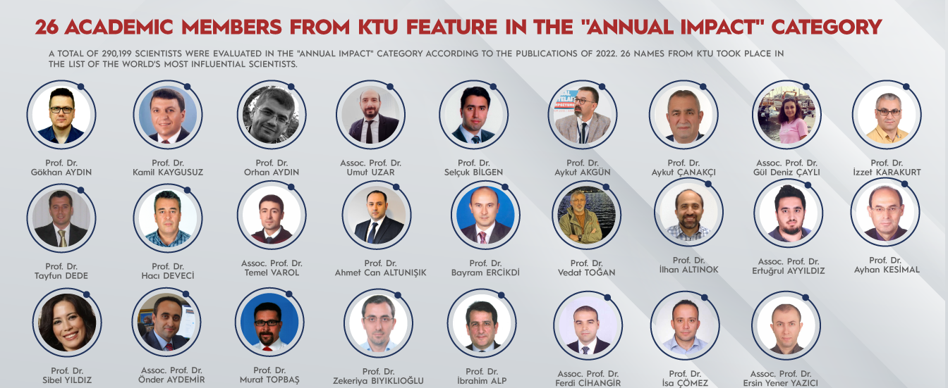 21 Academic Members at KTU feature in worlds top 2% scientists list