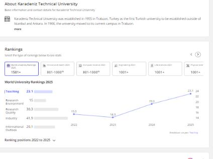 Times Higher Education (THE) 2025 Dünya Üniversite Sıralamaları Açıklandı !