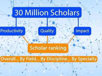 ScholarGPS® Institutional Rankings 2024