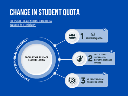 The 25% Decrease in Our Student Quota Was Received Positively