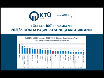TÜBİTAK 1001 Programı 2021/2. Dönem Başvuru Sonuçları Açıklandı