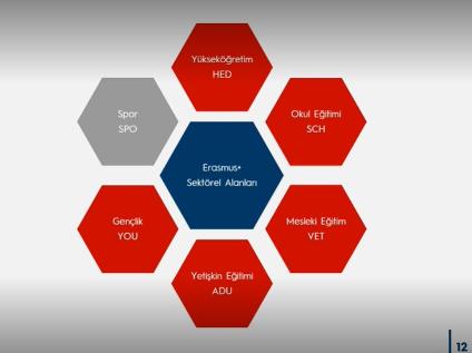 Üniversitemiz Araştırmacılarına Yönelik Erasmus+ KA2 Programları Bilgilendirme Etkinliği Gerçekleştirildi