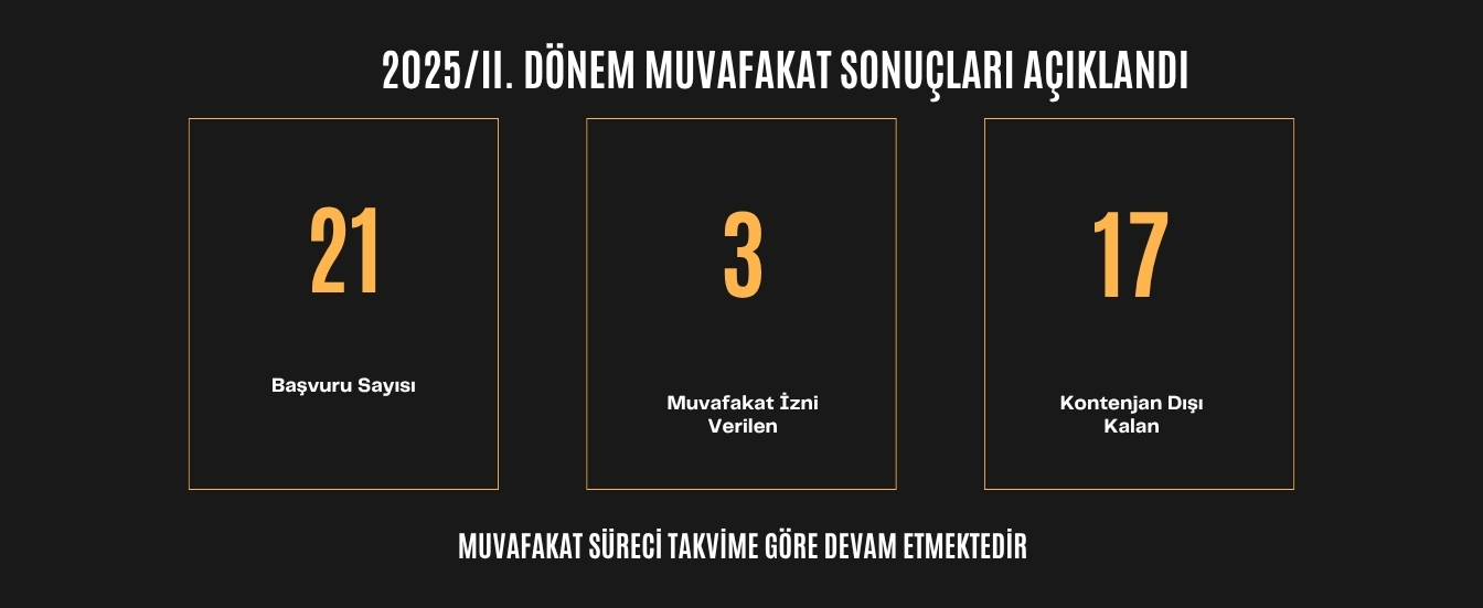 muvafakat 2025/II.
