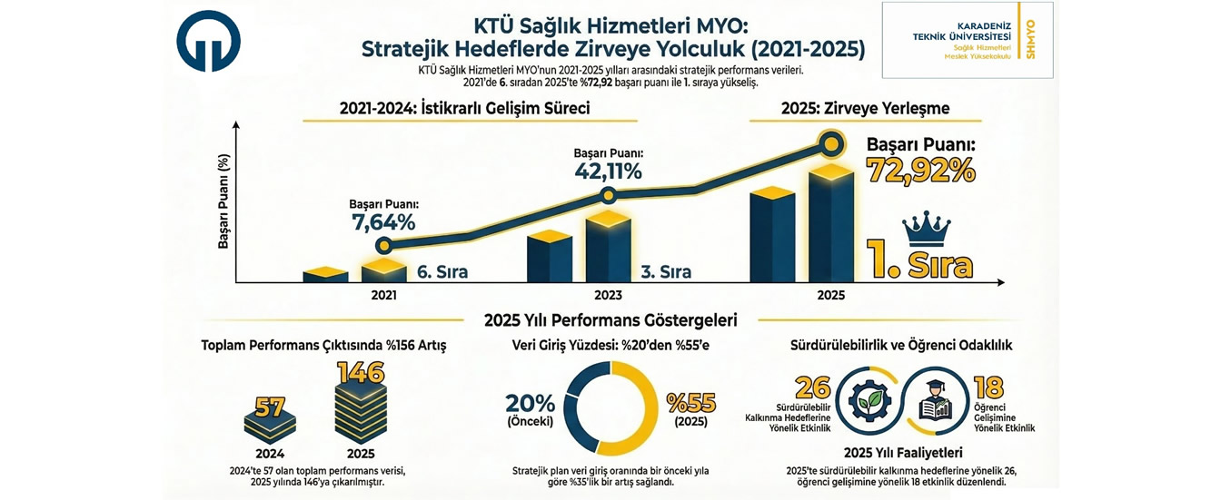 Performans Başarısı