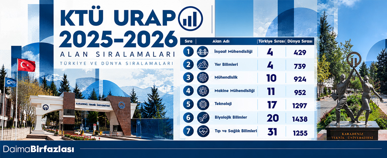 URAP 2026